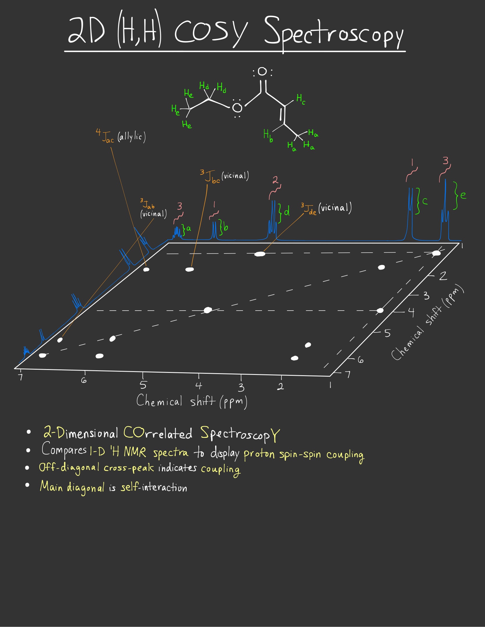 NMR Spectroscopic Chemistry-10